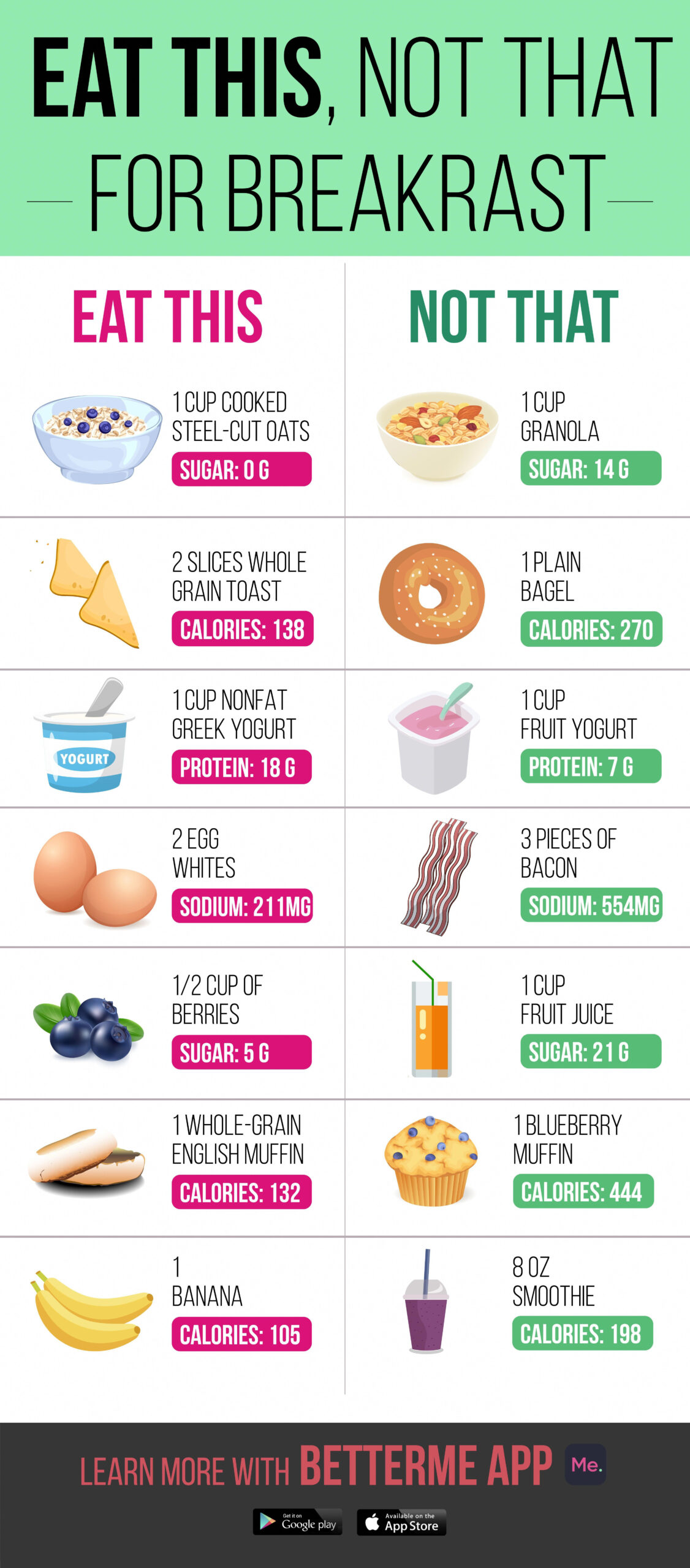 Pin On Diet Plan On A Budget