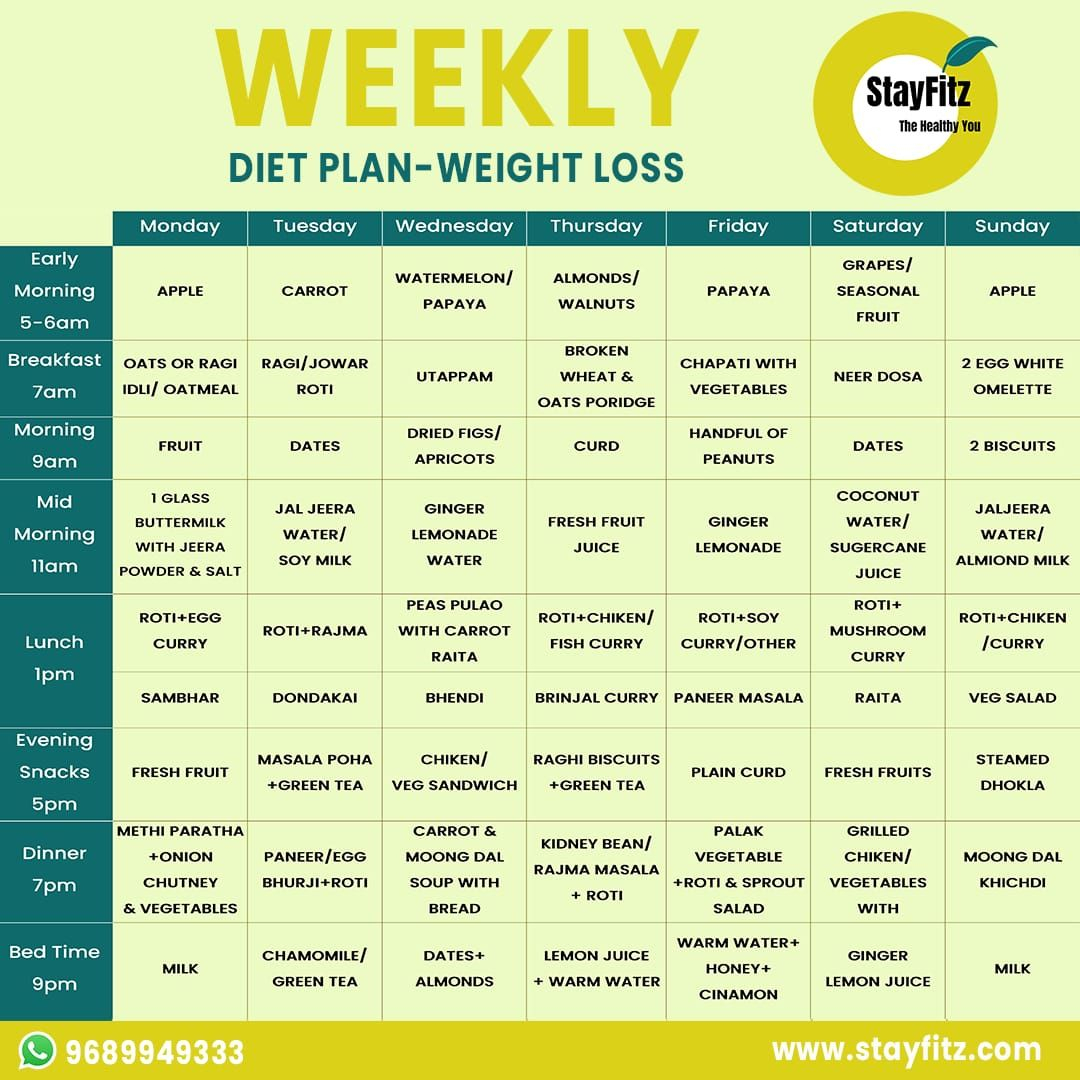 Pin On DIET PLAN