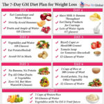 Pin On Diet Plans