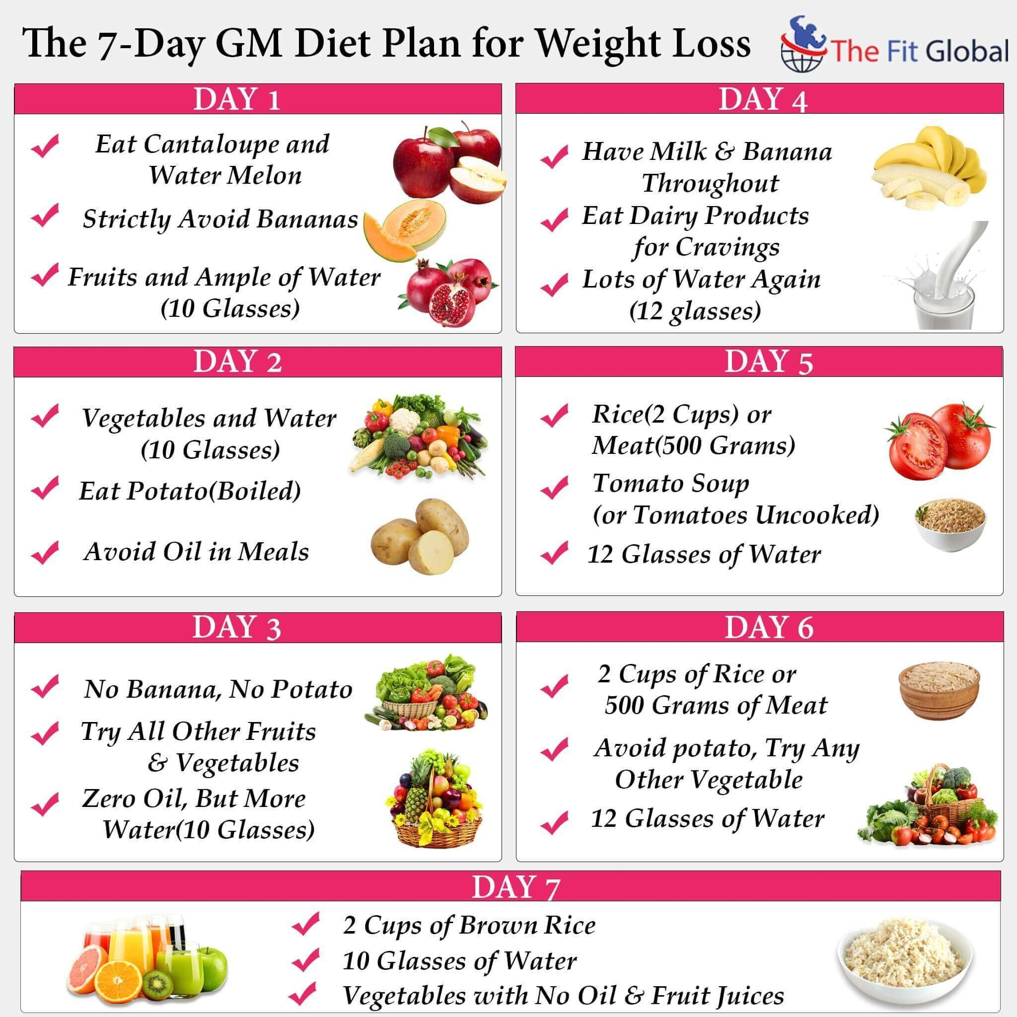 Pin On Diet Plans