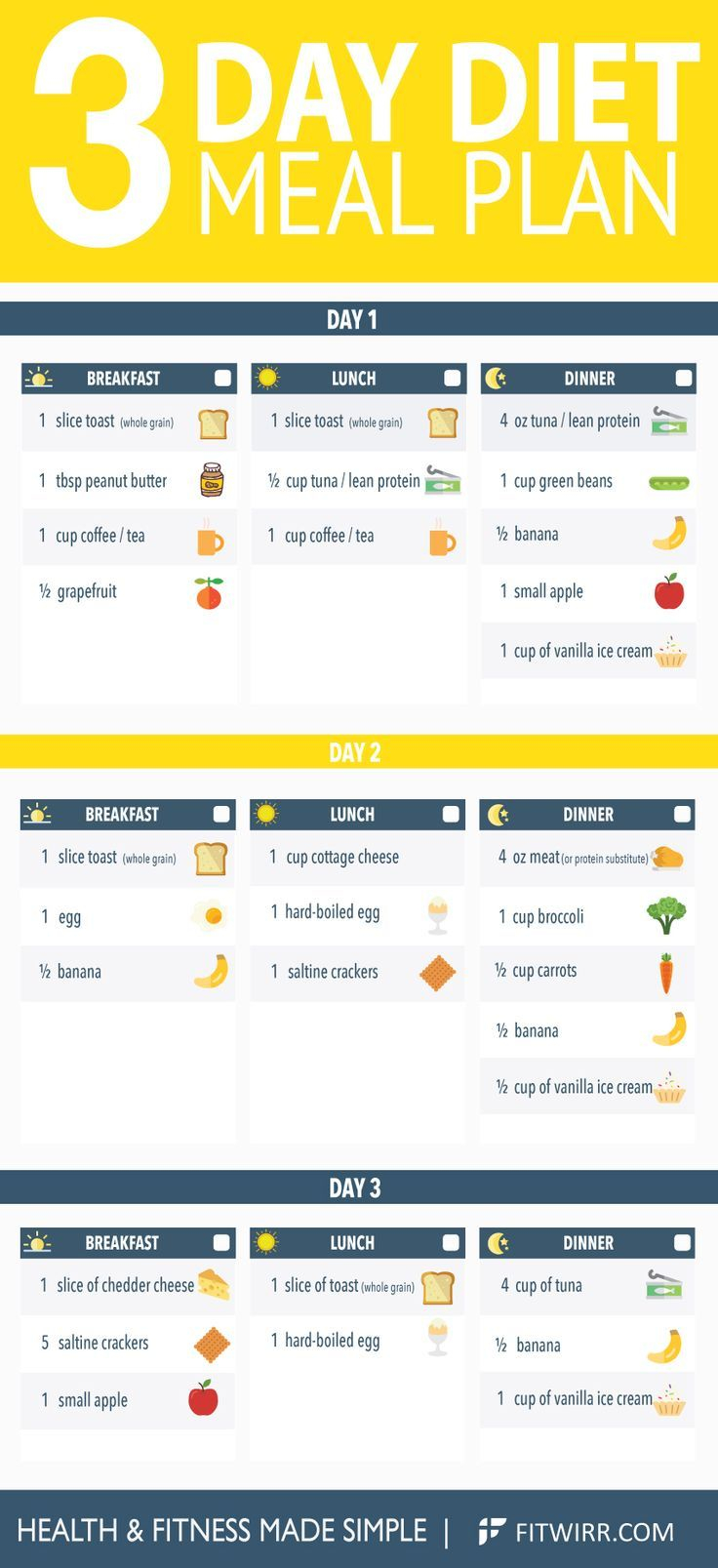 Pin On Diet PLans