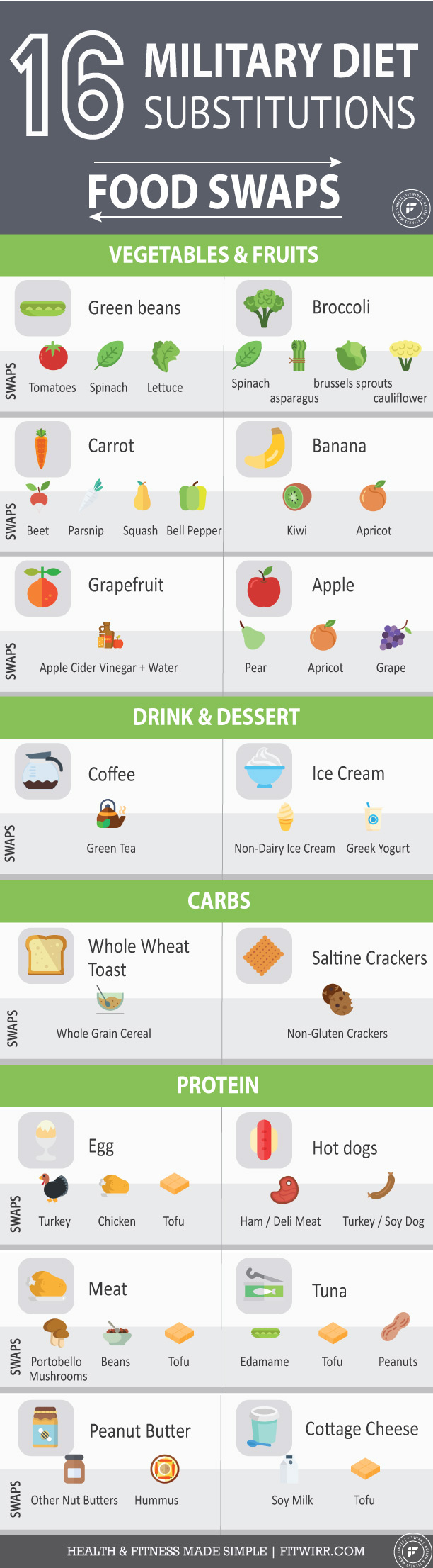 Pin On Fitness Exercise And Health Military Diet Substitutions 