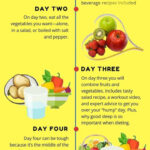Pin On Lose Weight In A Week Fast