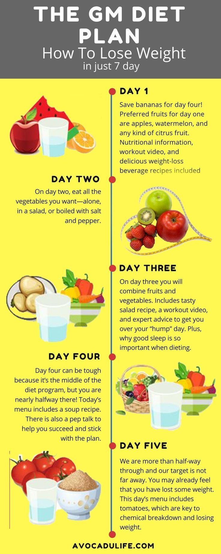 Pin On Lose Weight In A Week Fast