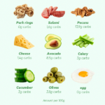 Pin On No Carb Diet Meal Plan