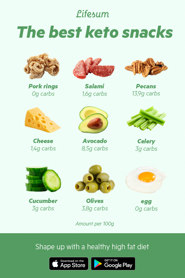 Pin On No Carb Diet Meal Plan