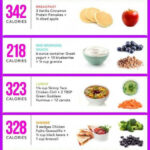 Pin On One Week Diet Meal Plan