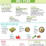 Pin On Pegan Diet