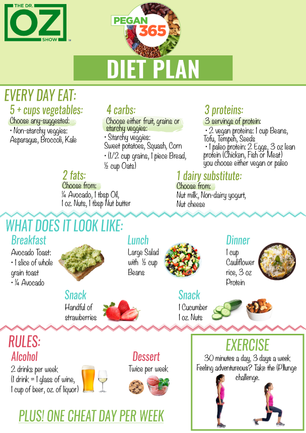 Pin On Pegan Diet