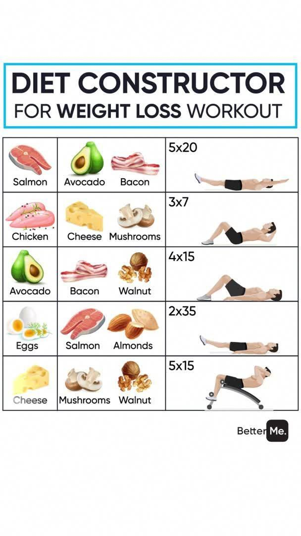Pin On Steak And Egg Diet
