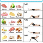 Pin On Steak And Egg Diet