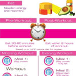 Planning Meals Around Your Workouts Workout Food Fitness Nutrition