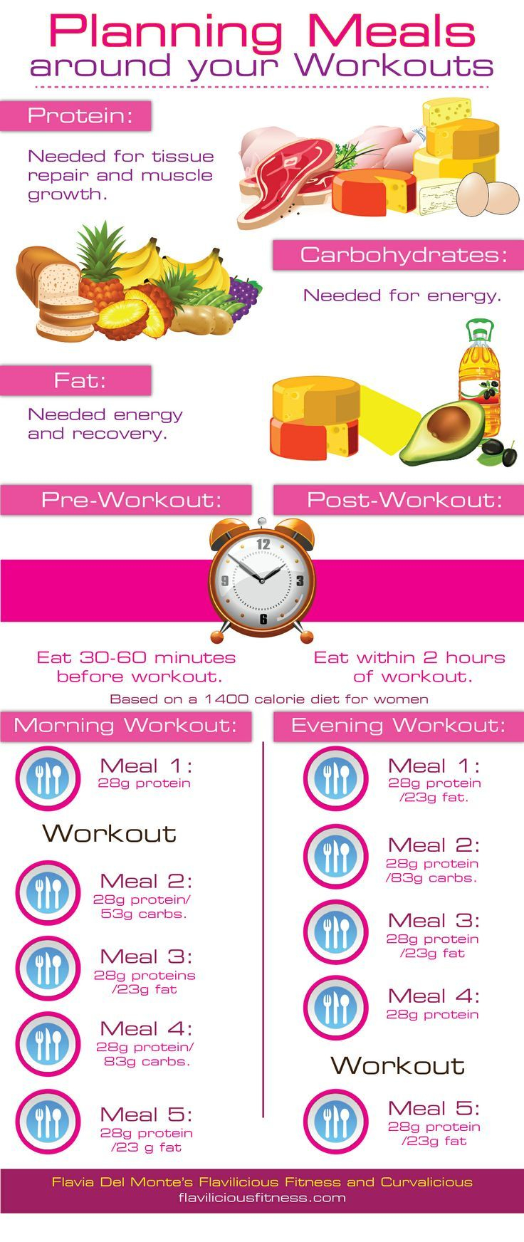 Planning Meals Around Your Workouts Workout Food Fitness Nutrition 