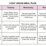 Plant Based On A Budget Vegan Meal Plan Grocery List Cheap Recipes