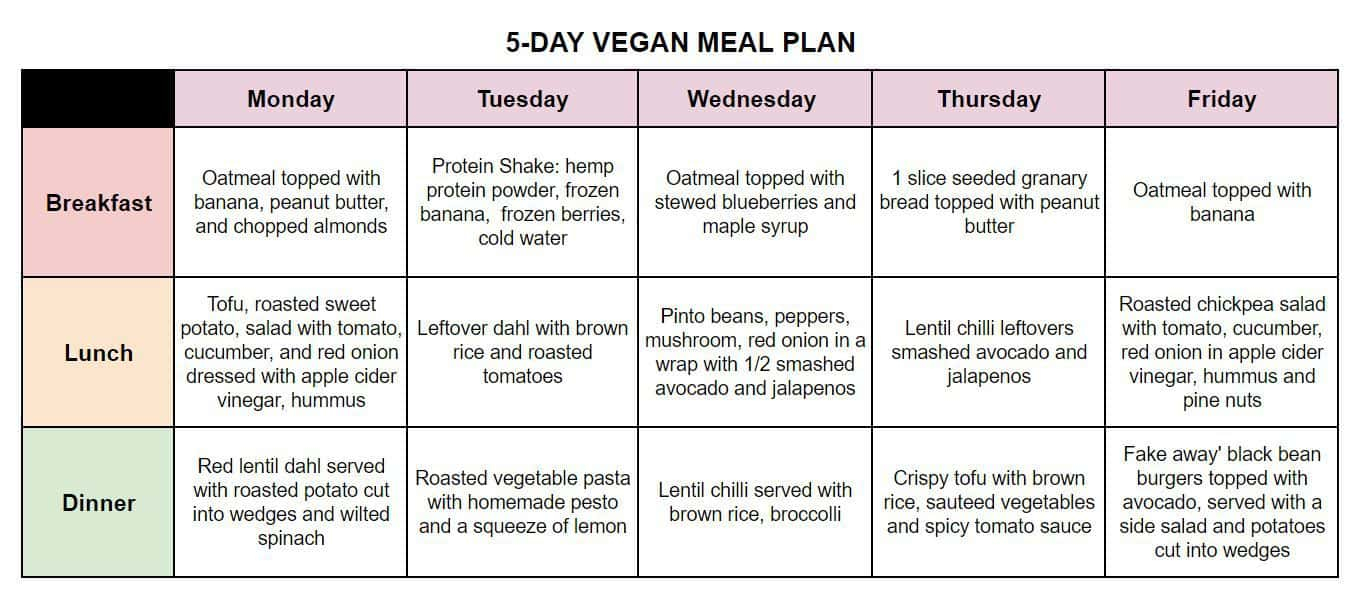 Plant Based On A Budget Vegan Meal Plan Grocery List Cheap Recipes