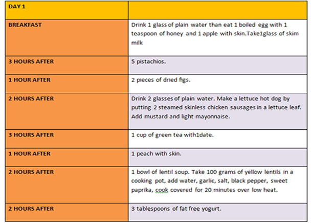 Post Pregnancy Weight Loss Diet Plan Post Pregnancy Weight Flickr