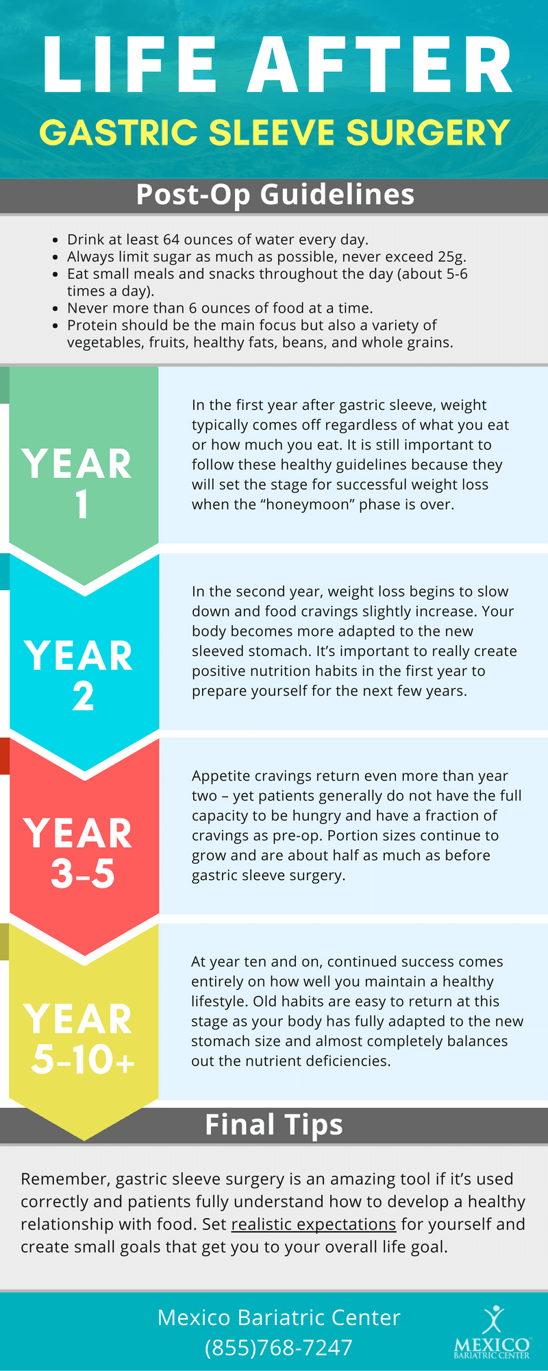 Pre Op Diet For Gastric Sleeve Surgery DIETVEN