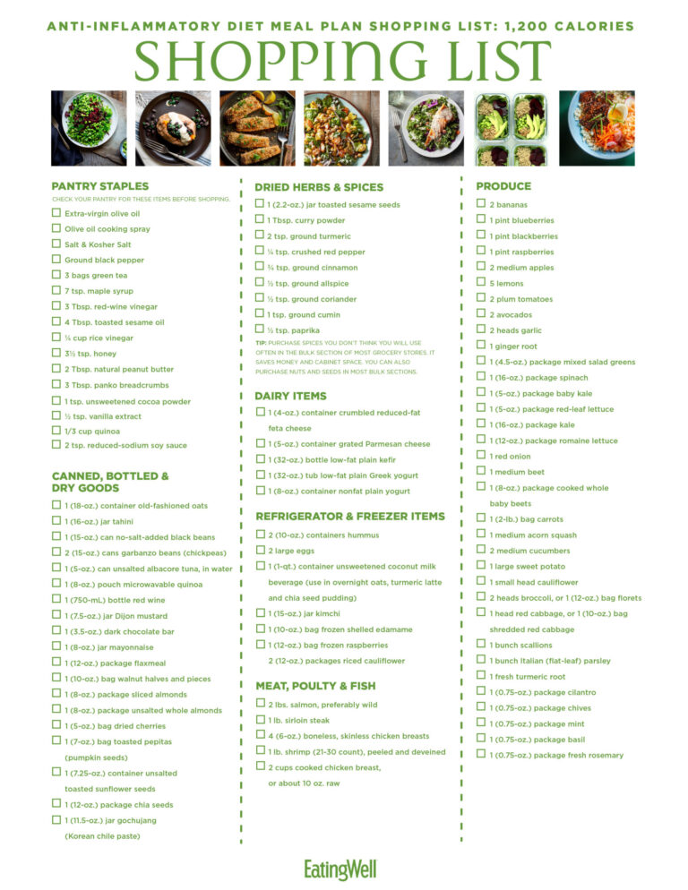 Printable Anti Inflammatory Diet Meal Plan Pdf PrintableDietPlan