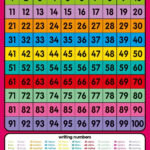 Printable Charts Of Number 1 100 For Kids Education Poster Learn To