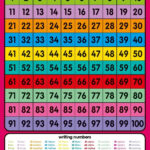 Printable Charts Of Number 1 100 For Kids Education Poster Learn To