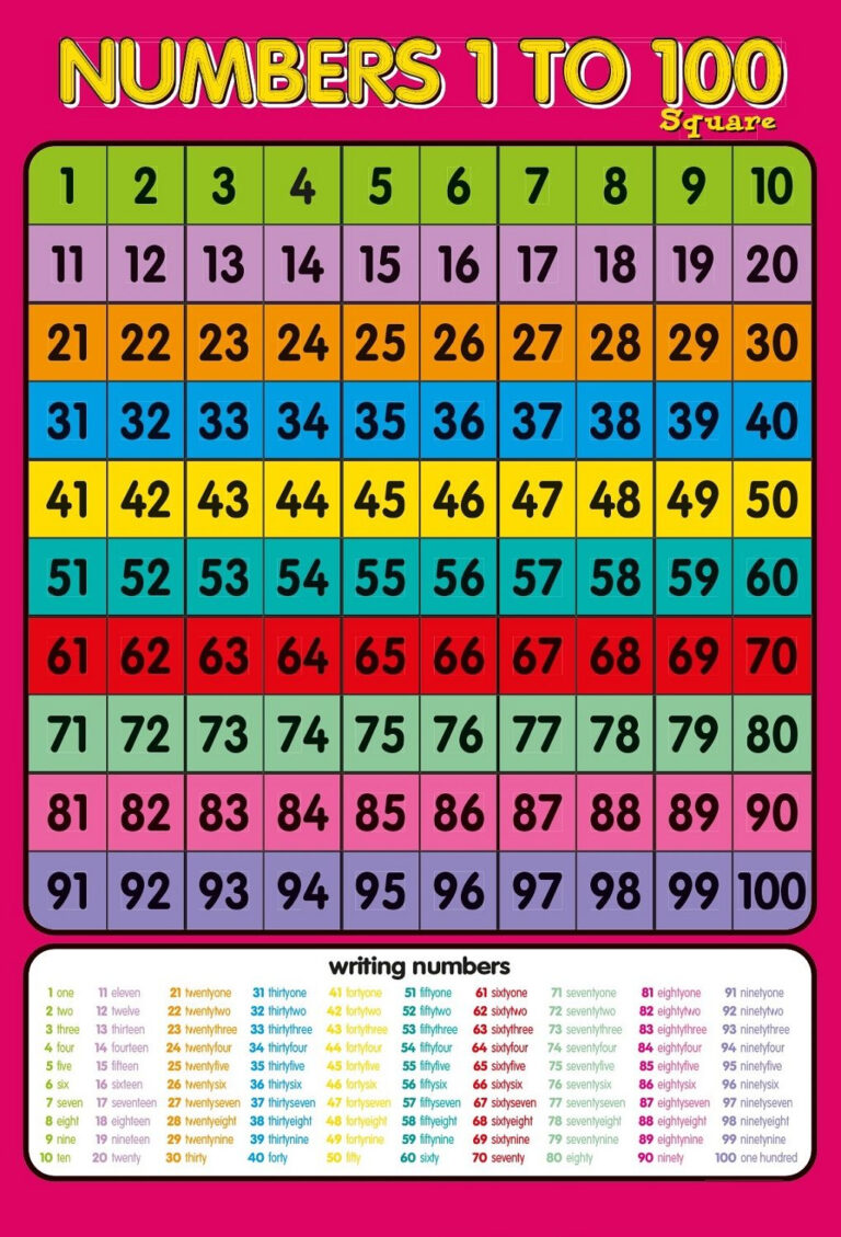 Printable Charts Of Number 1 100 For Kids Education Poster Learn To