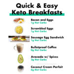 Quick Keto Breakfast Options Quick Keto Breakfast Keto Breakfast