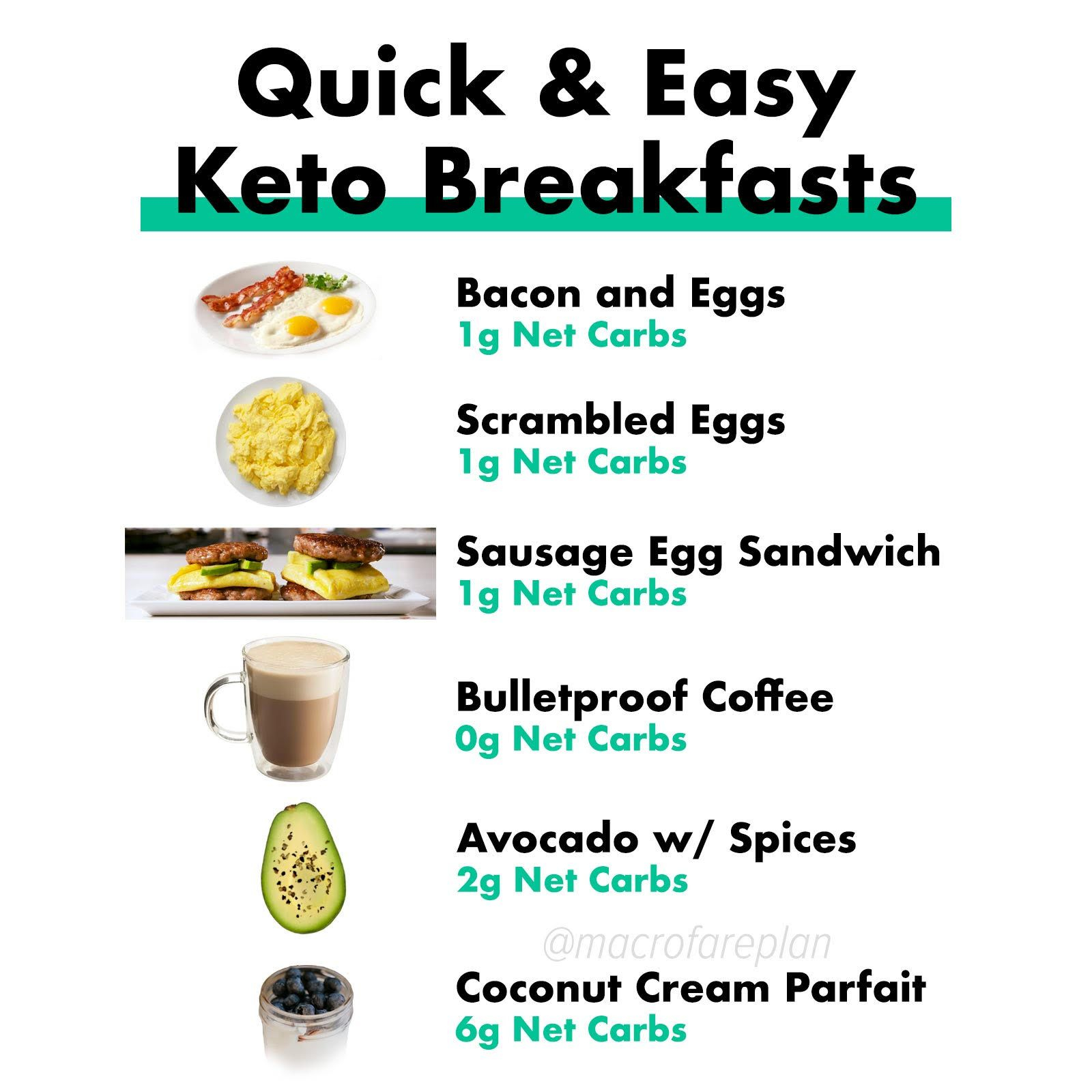 Quick Keto Breakfast Options Quick Keto Breakfast Keto Breakfast 