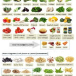 South Beach Diet Food List For Phase 1 And Phase 2 Diet Plan 101