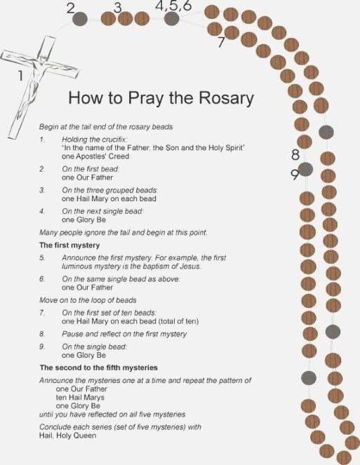 Spanish Rosary Mysteries Printable Clipart Library How To Pray