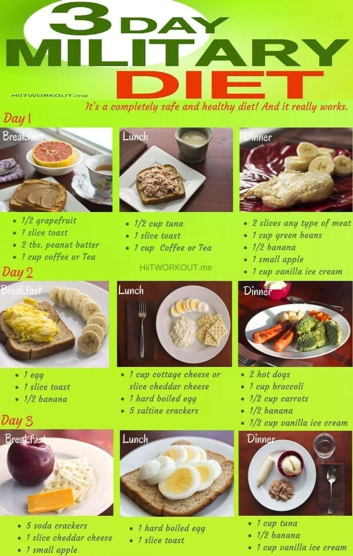 The 3 day Military Diet A Guide For Beginners With A Meal Plan 
