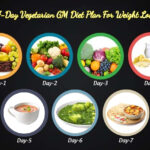 The 7 Day Vegetarian GM Diet Plan For Weight Loss 99 Health Ideas