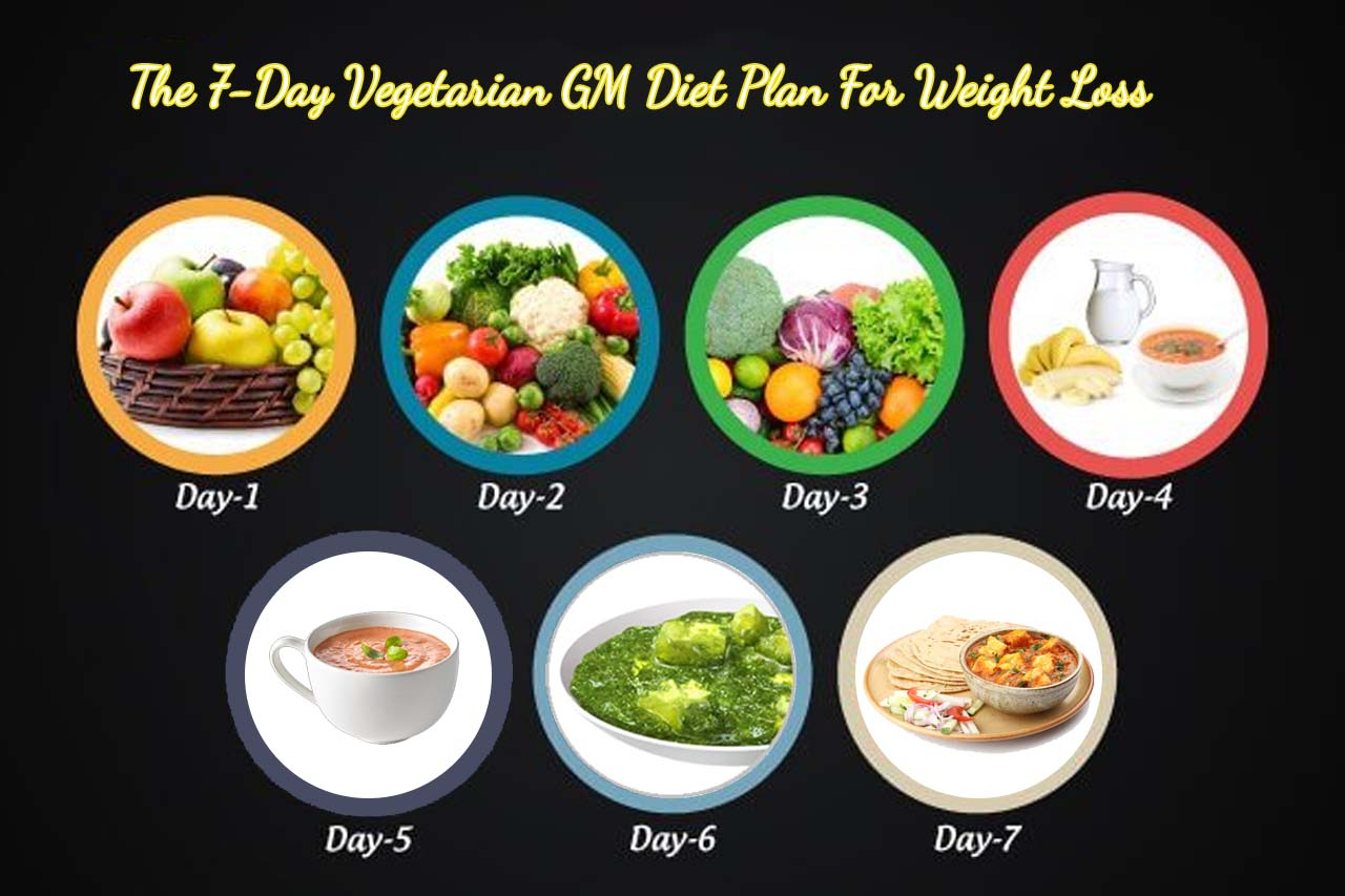 The 7 Day Vegetarian GM Diet Plan For Weight Loss 99 Health Ideas