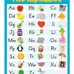 The Alphabet Chart Alphabet Display Alphabet Charts Alphabet Printables