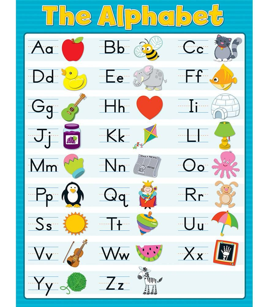 The Alphabet Chart Alphabet Display Alphabet Charts Alphabet Printables