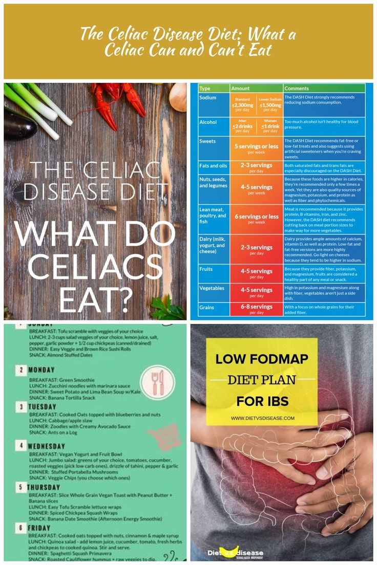 The Celiac Disease Diet Good For You Gluten Free Diet Plan Vegetarian 