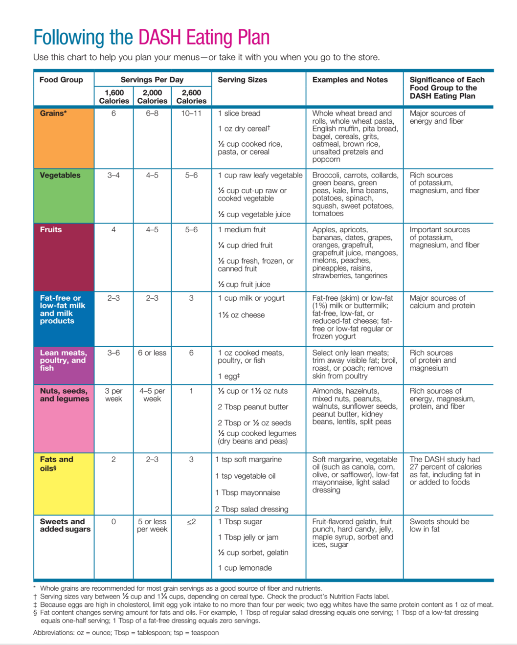 The Dash Diet For Hypertension Pdf Agileutorrent