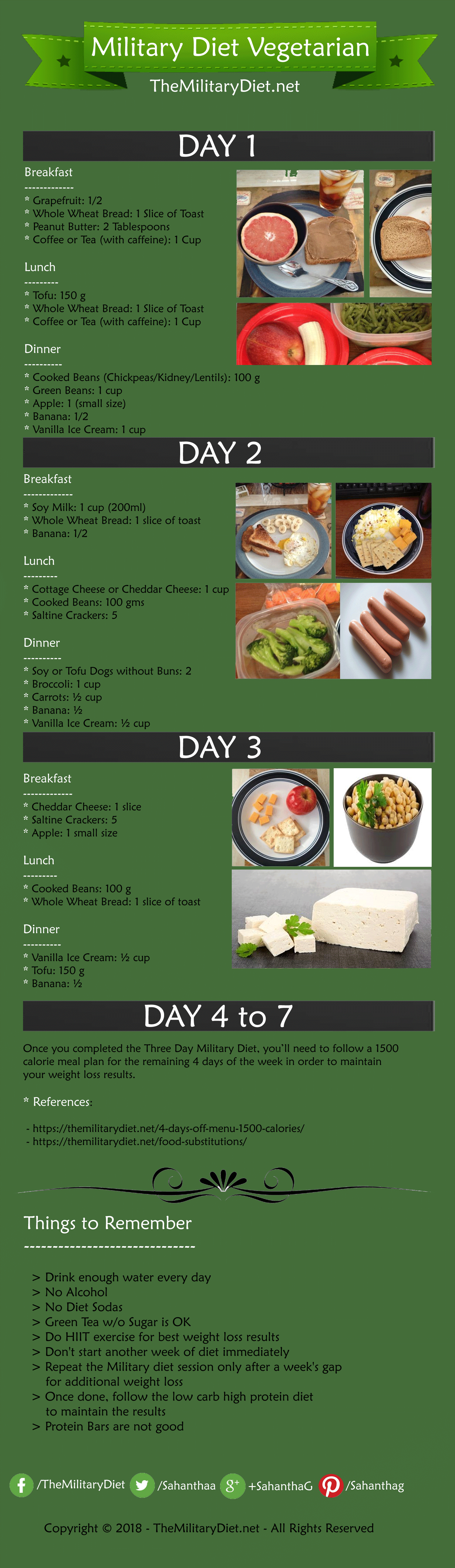 The Military Diet Vegetarian Vegan Meal Plan For Quick Weight Loss