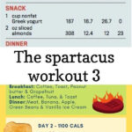 The Sp 3 Day Military Diet Plan 10 Pounds 3 Day Military Diet Plan
