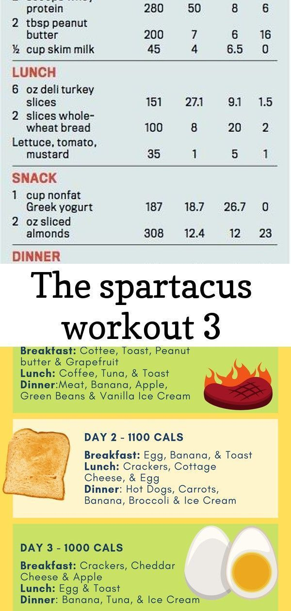 The Sp 3 Day Military Diet Plan 10 Pounds 3 Day Military Diet Plan