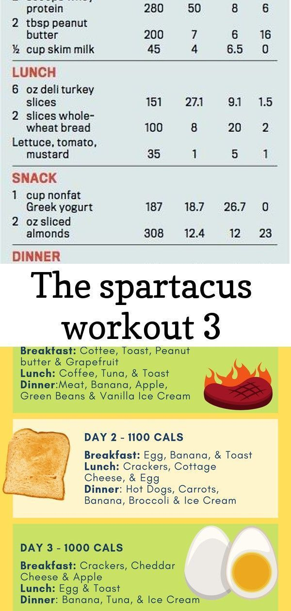 The Sp 3 Day Military Diet Plan 10 Pounds 3 Day Military Diet Plan 