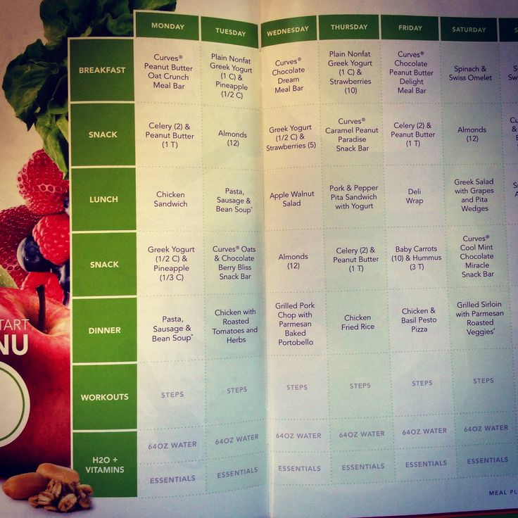 This Is The Menu On Curves Complete Phase One Look At All That Delicious Food Curves