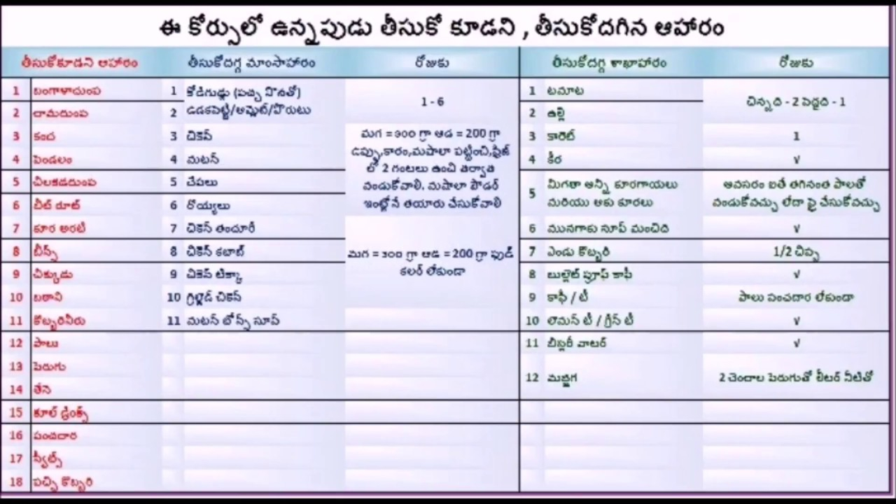 Veeramachaneni Ramakrishna s Diet Plan For Diabetis And Weight Loss 