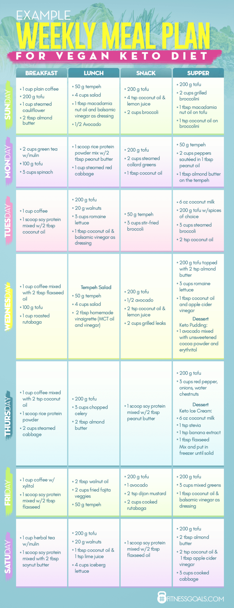 Vegan Ketogenic Diet Guide On How To Make It Work Without Meat