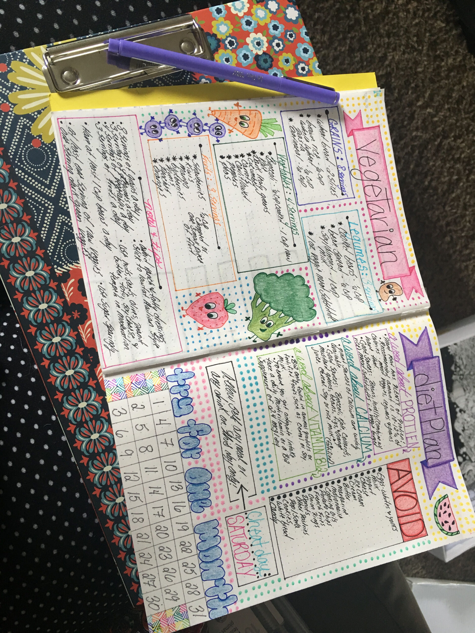 Vegetarian Diet Plan Bullet Journal Page Vegetarian Diet Plan