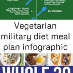 Vegetarian Military Diet Meal Plan Infographic