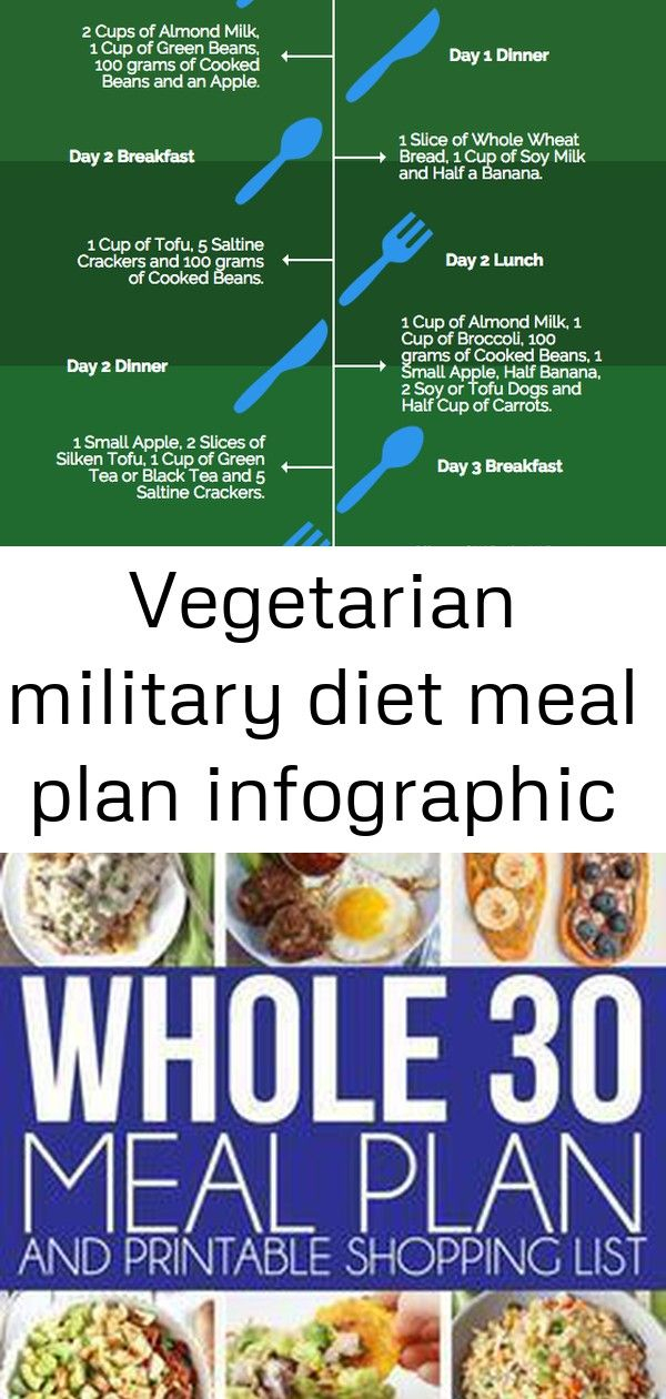 Vegetarian Military Diet Meal Plan Infographic