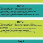View Military Diet Without Tuna Pics The 3 Day Military Diet Plan