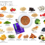 We ve Just Launched 5 Brand New Meal Replacements And 2 New Diet Plans