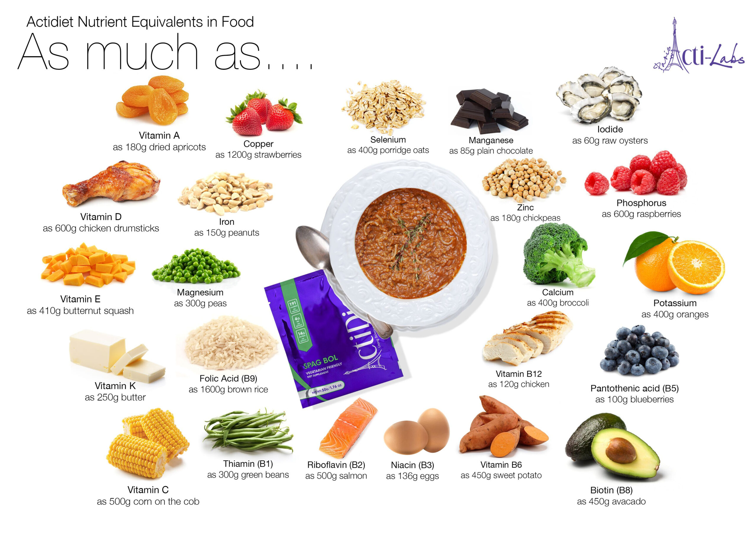 We ve Just Launched 5 Brand New Meal Replacements And 2 New Diet Plans 