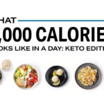 What 2 000 Calories Looks Like In A Day Keto Edition 2000 Calorie